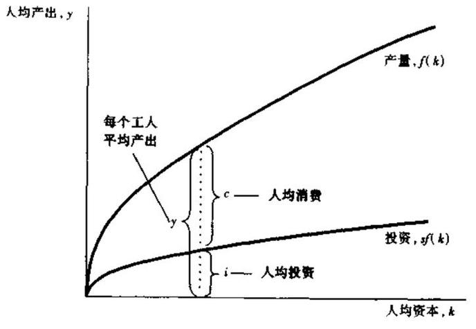 经济模型是什么