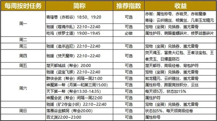 8级鼎石任务一览表