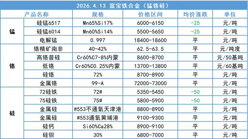2026废强磁今天价目表截图2