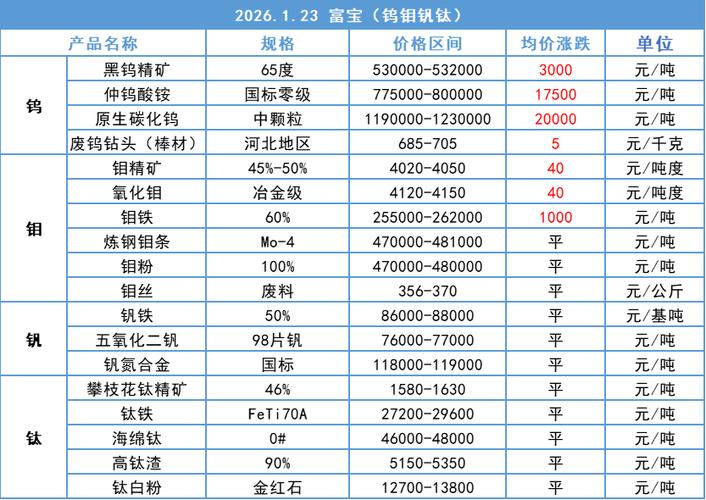 2026废强磁今天价目表截图3