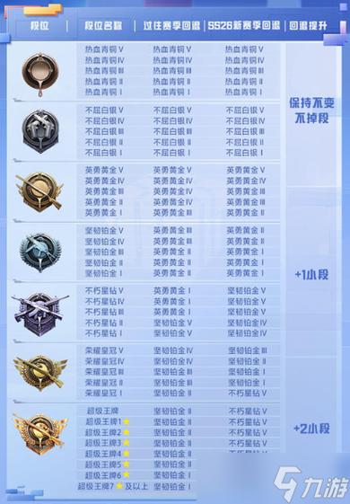和平精英2200分是什么段位