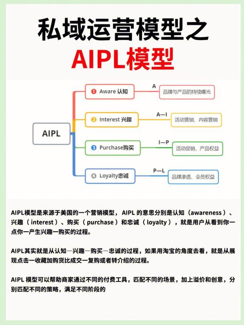 流量玩家aiplayer