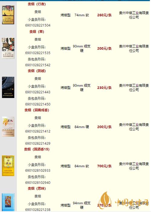 贵烟最建议买的三个烟