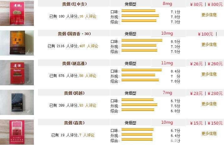 贵烟最建议买的三个烟截图3