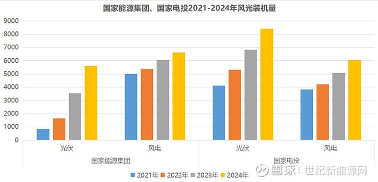 国家能源集团股票000966