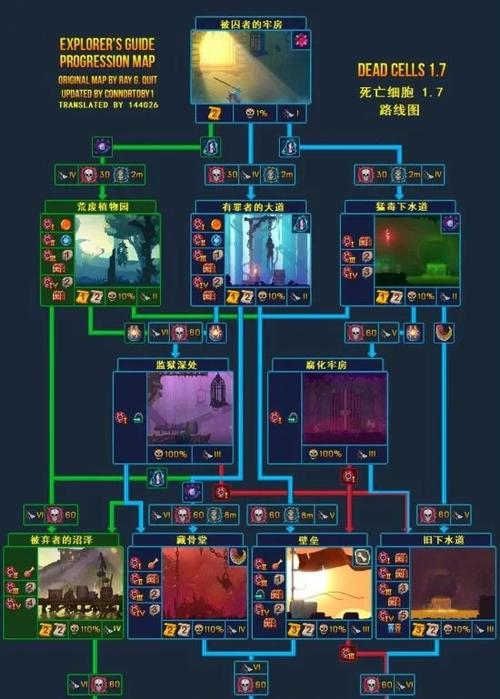 重生细胞刷细胞bug