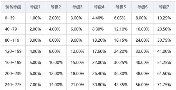 抖音火花等级是几级就是多少天吗