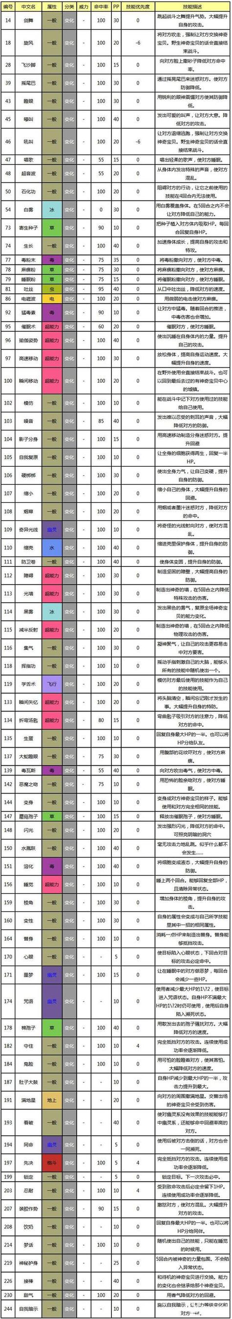 口袋妖怪无限钻石版最新版本更新内容截图1