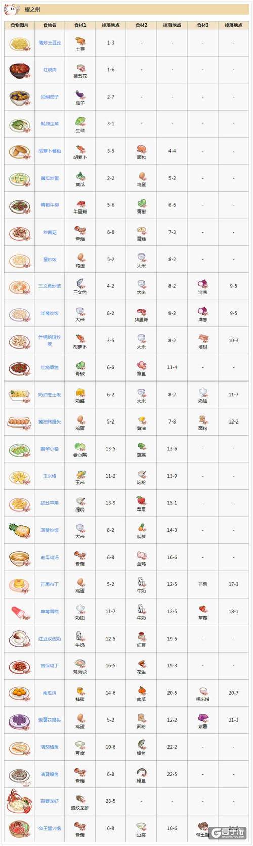 耀之州菜谱