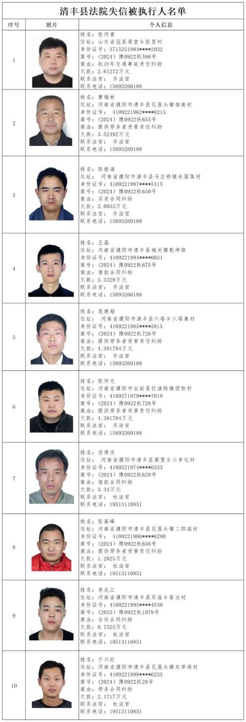 老赖查询 姓名