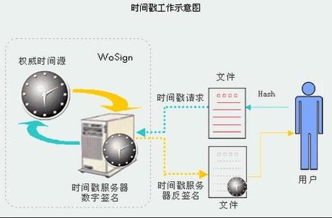 时间转换时间戳截图3