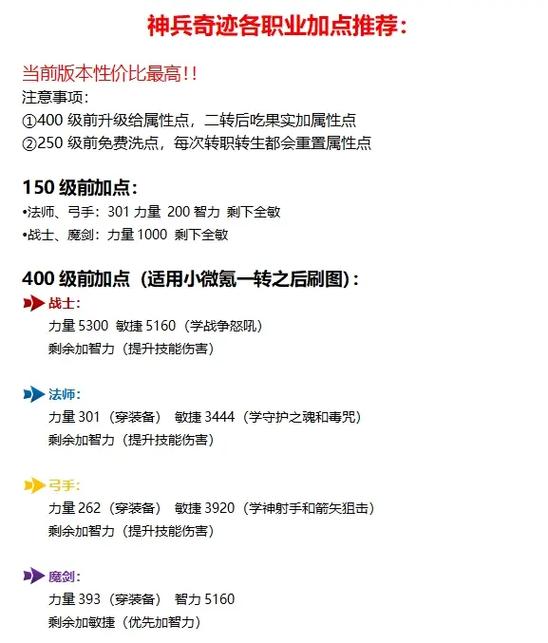 奇迹567职业加点详细攻略