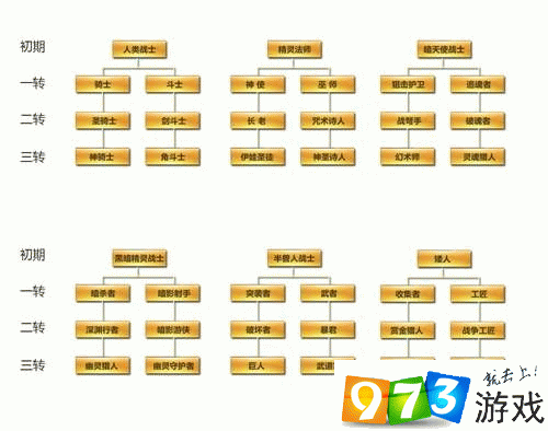 天堂2血盟平民职业