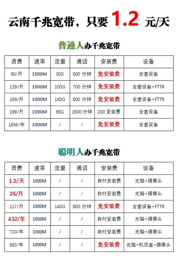 移动宽带最便宜的套餐