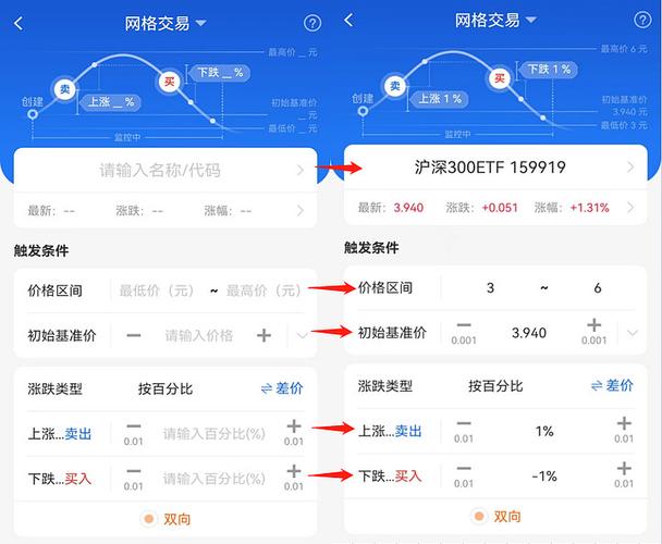 网格线多少钱一平米