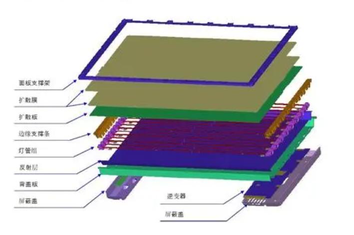 液晶显示模组是什么东西