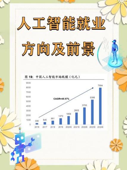 人工智能就业方向及前景