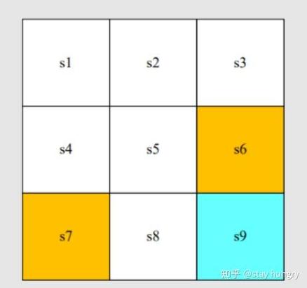值迭代和策略迭代截图1
