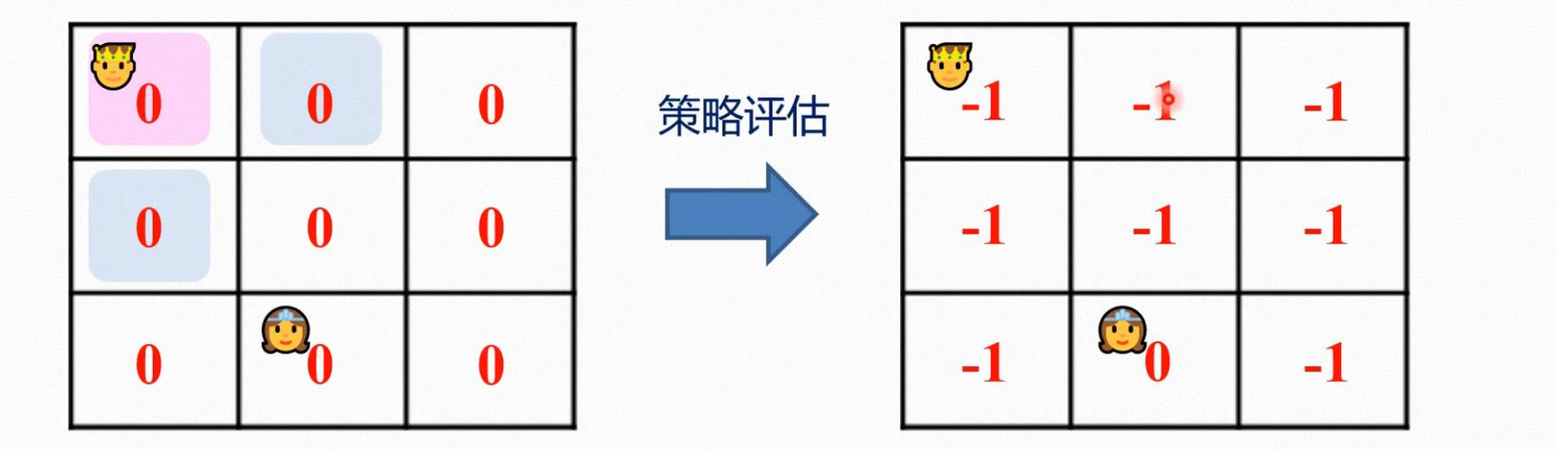 值迭代和策略迭代截图2