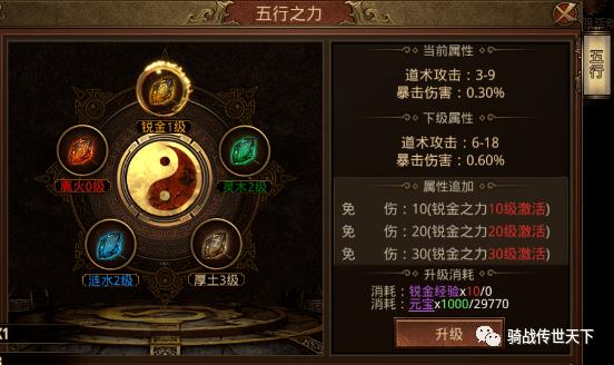 五行之力