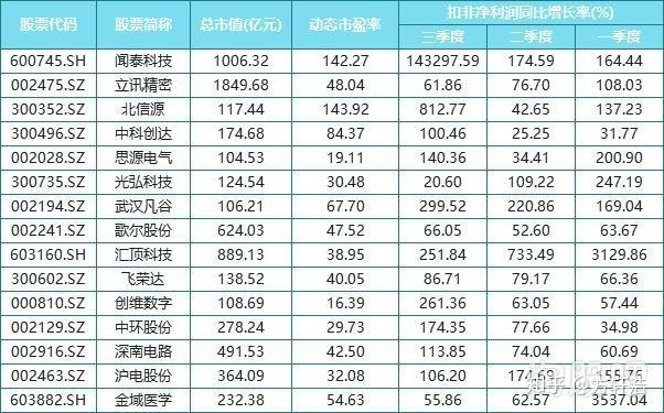 长电科技属于什么板块