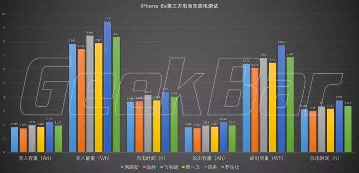 第三方苹果电池截图3