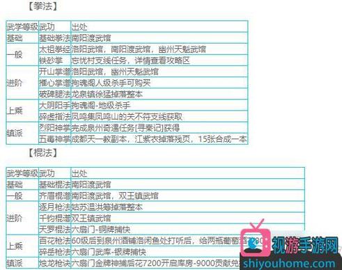 烟雨江湖天刀秘技搭配截图3