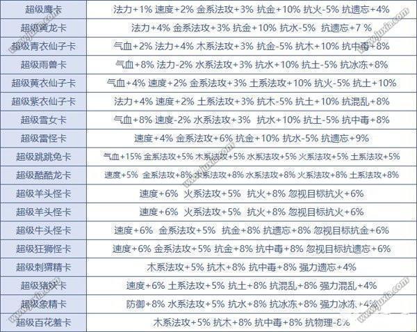 问道手游变身卡在哪里买