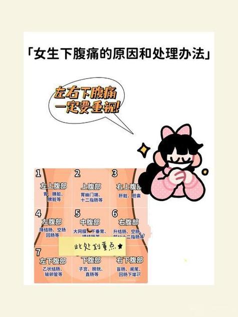 妇女腹部左下侧疼痛