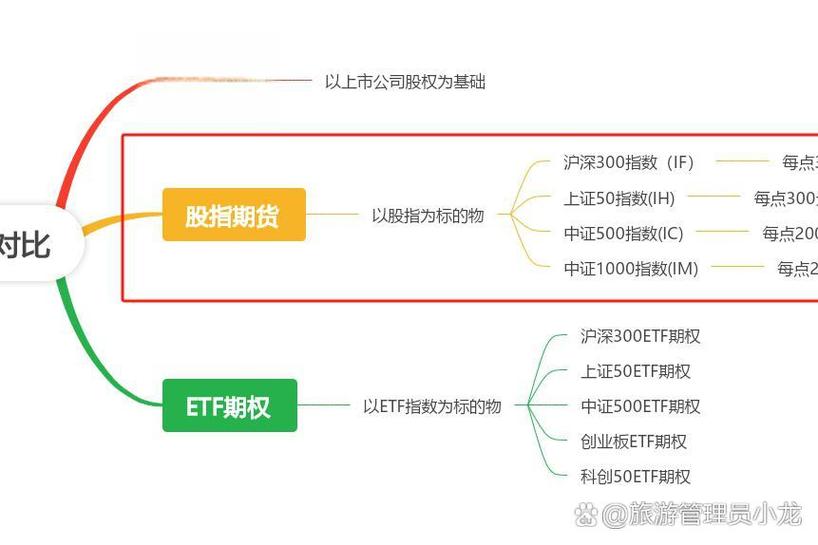 ih期货是什么意思啊