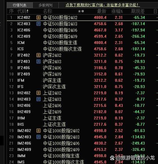 ih期货是什么意思啊截图2