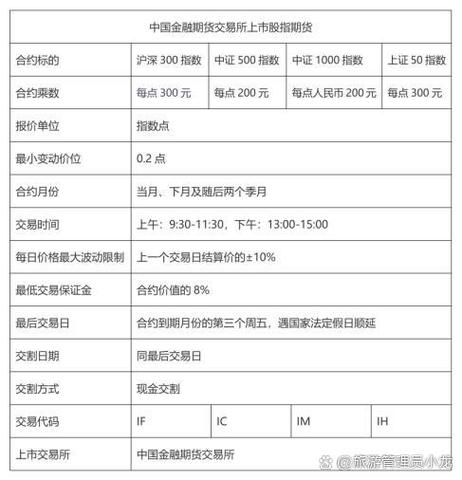 ih期货是什么意思啊截图3