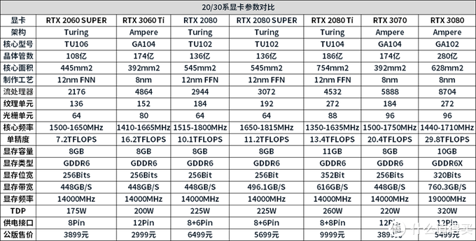 3060显卡最佳分辨率