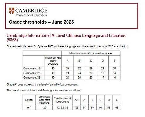 六级估分2025截图2