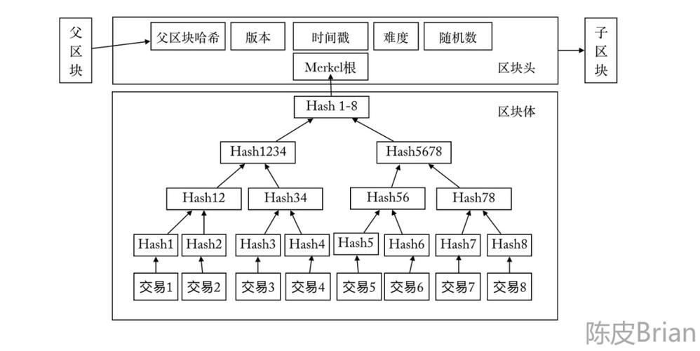 区块链的技术特点 区块链的技术特点