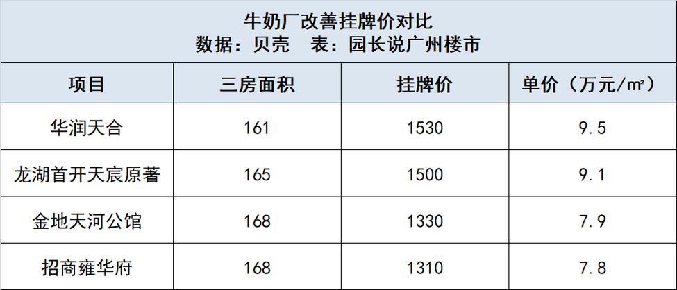 奶制品税率是多少