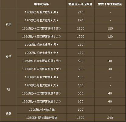 诛仙3飞升160以后装备一览截图1
