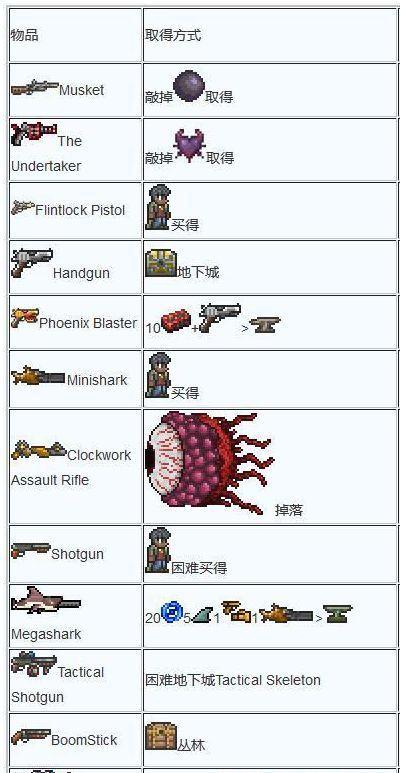 泰拉瑞亚怎么做枪