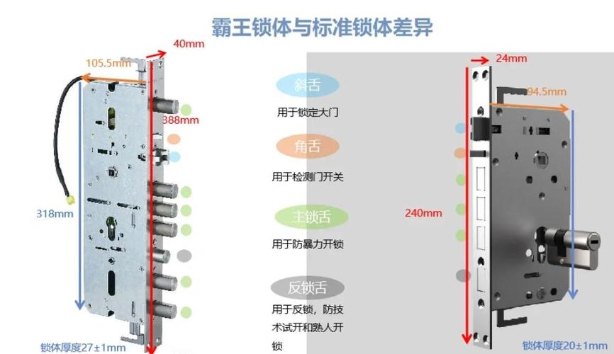 指纹锁和普通锁的锁体通用吗