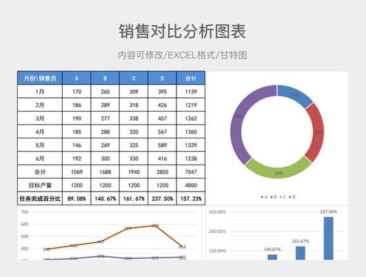 图表分析模板