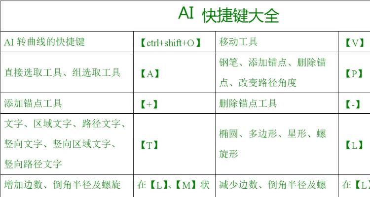 window10放大镜快捷键