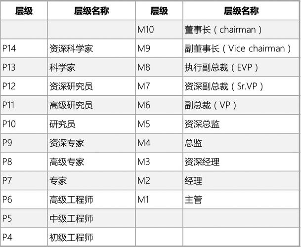 国企M1一M10对应
