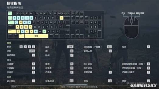 球球大作战键位 球球大作战键位