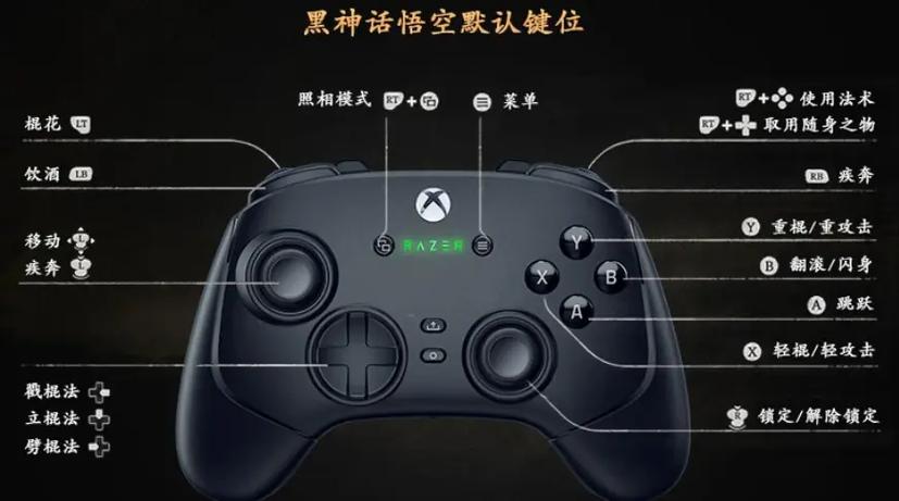 手柄灵敏度设置参数释义