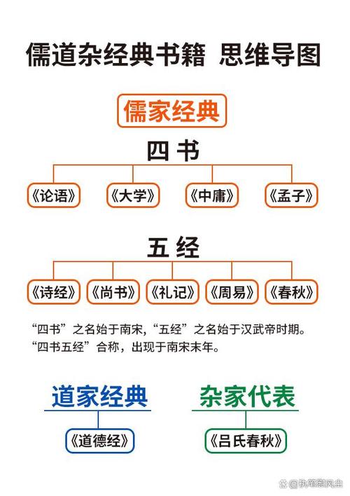 四书五经的名篇 四书五经的名篇