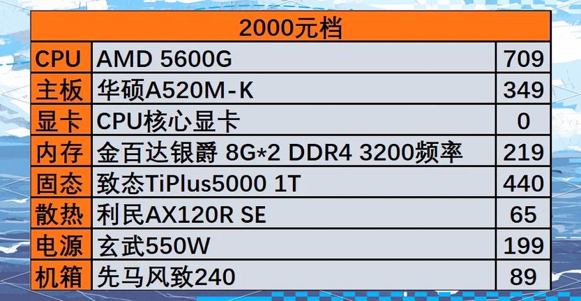 电视机2加32g的内存够不够用