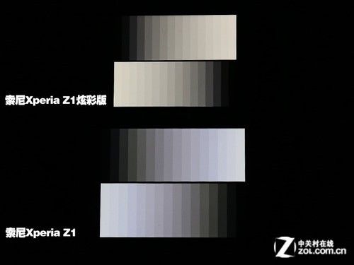 显示器亮度和对比度多少合适