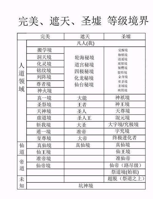 遮天三部曲时间线 遮天三部曲时间线