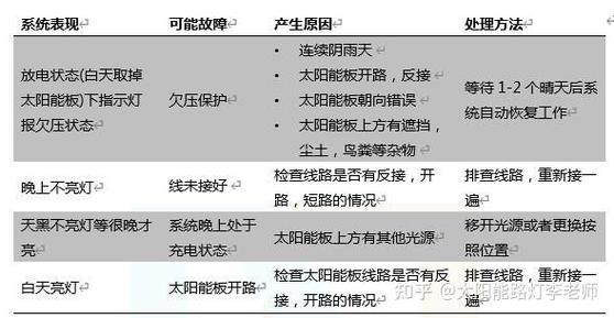 太阳能灯故障6种图解截图3