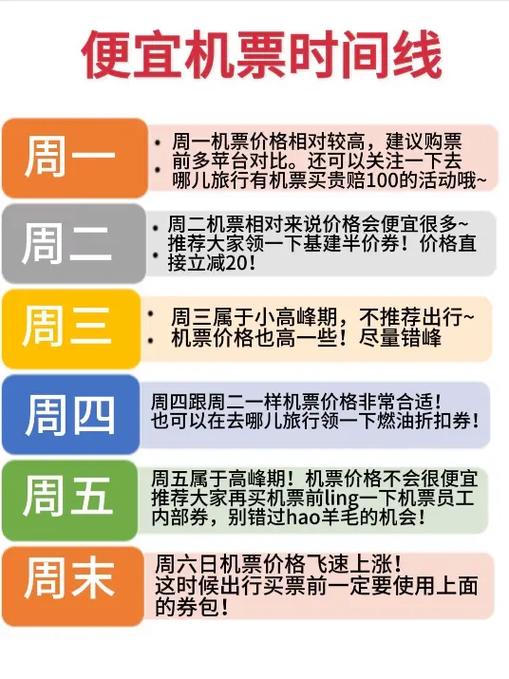 买机票在哪里买最便宜截图1